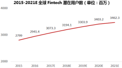 2017年全球金融科技(Fintech)行业交易规模及