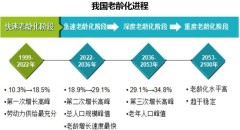 中国人口年龄结构_中国人口年龄结构变化