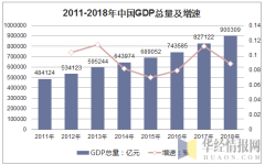 2018年中国GDP总量、各个城市GDP和人均G