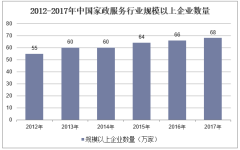 2012-2017年中国家政服务行业规模以上企业数量
