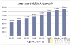 2018年重庆市人口与经济运行现状分析,预计2