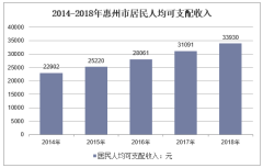 2018年中国惠州市人口与经济发展现状及2019