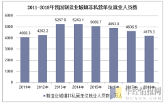 2019年中国失业率降至3.62%,经济金融形势严
